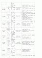 FNP 지역사회 7페이지