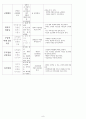 FNP 지역사회 8페이지