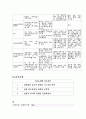 중환자간호과정 8페이지