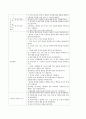수술실Sigmoid colon caner 간호과정 20페이지