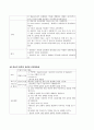 수술실Sigmoid colon caner 간호과정 22페이지
