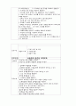 중환자 간호과정 3페이지