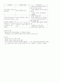 성인간호학 3장 두통 3페이지