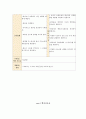 성인간호-뇌막염 간호과정 3페이지