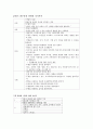 성인간호학-편두통 1페이지