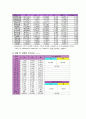 의정부시 CNP 7페이지