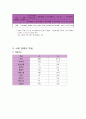 의정부시 CNP 10페이지