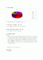 의정부시 CNP 14페이지