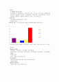 의정부시 CNP 17페이지