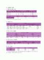의정부시 CNP 18페이지