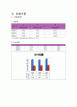 의정부시 CNP 22페이지