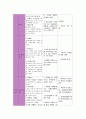 의정부시 CNP 39페이지
