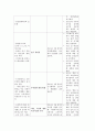 의정부시 CNP 47페이지