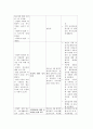 의정부시 CNP 48페이지
