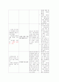 의정부시 CNP 50페이지