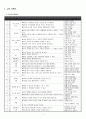 [교과교육론] 2007년 개정 유치원 교육과정에(건강생활, 사회생활, 표현생활, 언어생활, 탐구생활 영역)에 의한 만5세 교육 계획안을 작성하시오 2페이지