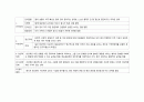 정신분열증, 이상행동 종류/ 정의 8페이지