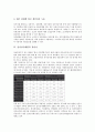 [전자상거래][EC][전자상거래 특허][전자상거래 창업]전자상거래 지원센터(ECRC), 전자상거래(EC) 특허, 전자상거래(EC) 프라이버시, 전자상거래(EC) 관리사, 전자상거래(EC) 창업, 전자상거래(EC) 보안기술 9페이지
