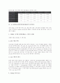 코드분할다중접속방식(CDMA)의 의미, 연혁, 코드분할다중접속방식(CDMA)의 동작과정, Walsh코드와 PN코드, 코드분할다중접속방식(CDMA)의 장점, 근거리 원거리문제, 코드분할다중접속방식(CDMA)의 전망 4페이지