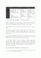 BIS(국제결제은행, 신바젤협약) 자기자본비율규제의 의의, 목적, BIS(국제결제은행, 신바젤협약) 자기자본비율규제의 선행연구, 개정, BIS(국제결제은행, 신바젤협약) 자기자본비율규제의 장단점, 위험가중치계산 4페이지