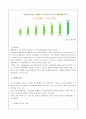 CU편의점 (보광훼미리마트,패밀리마트) 기업분석과 경영전략분석  2페이지