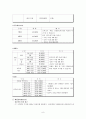 사업계획서-집안 집먼지 진드기,세균제거 전문 청소업체 창업 사업계획서 8페이지