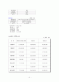 사업계획서-집안 집먼지 진드기,세균제거 전문 청소업체 창업 사업계획서 11페이지