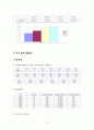 원앤원(원할머니보쌈) 경영 마케팅전략과 앞으로의 전망, 나의 의견  10페이지