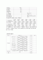 [사업계획서] 전통주 전문주점 창업 사업계획서  14페이지