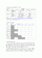[사업계획서] 전통주 전문주점 창업 사업계획서  17페이지