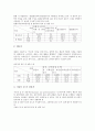 성차별(여성차별, 남녀차별)의 의미와 원인, 성차별(여성차별, 남녀차별)의 관점과 규제, 성차별(여성차별, 남녀차별)의 현황, 성차별(여성차별, 남녀차별)의 사례, 성차별(여성차별, 남녀차별)의 해결방안 분석 9페이지