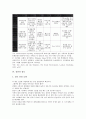 [상권][상권 개념][상권 종류][상권 특징][상권 획정][상권 점포][상권 조사][상권 측정]상권의 개념, 상권의 종류, 상권의 특징, 상권의 획정, 상권의 점포, 상권의 조사, 상권의 측정 분석(상권 조사, 상권 측정) 6페이지