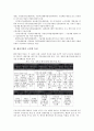 [벤처기업][벤처기업 평가기관][벤처기업 현황][벤처기업 자금조달]벤처기업의 의미, 벤처기업 국가별 특성, 벤처기업 범위, 벤처기업 평가기관, 벤처기업 현황, 벤처기업 자금조달, 향후 벤처기업 내실화 방향 6페이지