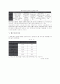 [벤처기업][벤처기업 유럽연합 사례][벤처기업 경영전략]벤처기업의 정의, 벤처기업의 유형, 벤처기업의 발전단계, 벤처기업의 현황, 벤처기업 유럽연합(EU) 사례, 벤처기업 경영전략, 향후 벤처기업 경영방안 6페이지