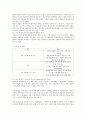 [벤처창업][공장등록][사업자등록]벤처창업의 추진과정, 벤처창업의 성패요인, 벤처창업의 아이템선정, 벤처창업의 사업타당성조사, 벤처창업의 사업자등록, 벤처창업의 공장등록, 벤처창업의 정부지원제도 분석 5페이지