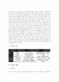 [차][茶][차 정의][차 약력][차 유래][차 기능][차 재배][차 효과][차 구별법]차(茶)의 정의, 차(茶)의 약력, 차(茶)의 유래, 차(茶)의 기능, 차(茶)의 재배, 차(茶)의 효과, 차(茶)의 구별법(차 재배, 차 구별법) 4페이지