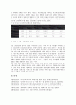 미국 기업 야후(Yahoo), 미국 기업 휴렛팩커드(HP), 미국 기업 MS(마이크로소프트, Micro Soft), 미국 기업 IBM(아이비엠), 미국 기업 델컴퓨터, 미국 기업 인텔(Intel), 미국 기업 선마이크로시스템즈 분석 11페이지