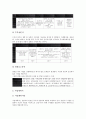 [소상공인 창업][소상공인 창업 지원][소상공인 창업 유망업종][사업계획서][소상공인 창업 기대효과]소상공인 창업의 지원, 소상공인 창업의 유망업종, 소상공인 창업의 사업계획서, 소상공인 창업의 기대효과 11페이지