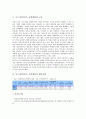 [포스코][POSCO]포스코(POSCO, 포항제철)의 의의, 포스코(POSCO, 포항제철)의 경영방식, 포스코(POSCO, 포항제철)의 이사회, 포스코(POSCO, 포항제철)의 교육, 포스코(POSCO, 포항제철)의 배당정책 7페이지