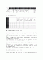 포트폴리오평가(포트폴리오)의 개념, 필요성, 포트폴리오평가(포트폴리오)의 획일성, 문제점, 포트폴리오평가(포트폴리오)의 사례, 포트폴리오평가(포트폴리오)의 효과, 포트폴리오평가(포트폴리오)의 방법 분석 14페이지
