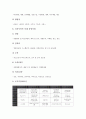 [기업지식][기업지식경영][기업지식창조][기업지식이전][기업지식재산권][기업지식정보공유][기업신지식인]기업지식경영, 기업지식창조, 기업지식이전, 기업지식재산권, 기업지식정보공유, 기업신지식인 분석 18페이지