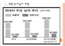 [현대자동차 기업분석] 현대차 경영전략분석-친환경경영.PPT자료 3페이지