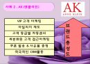 로얄티 프로그램 (LOYALTY PROGRAM) : 로얄티 프로그램 도입배경,사례,로얄티 프로그램 장단점.PPT자료 8페이지