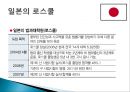 로스쿨 (로스쿨이란, 미국 & 일본의 로스쿨 분석, 사업계획서).PPT자료 7페이지