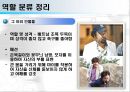 [패션과 사회] 드라마 속 인물과 패션 (드라마속패션,패션과사회,패션의이미지화,역할성격에따른패션).PPT자료 14페이지