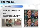 [패션과 사회] 드라마 속 인물과 패션 (드라마속패션,패션과사회,패션의이미지화,역할성격에따른패션).PPT자료 15페이지
