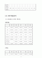 롯데제과와 오리온제과 기업분석 - 기업분석 및 재무분석, 재무분석사례, 재무제표분석사례 6페이지