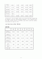 롯데제과와 오리온제과 기업분석 - 기업분석 및 재무분석, 재무분석사례, 재무제표분석사례 8페이지