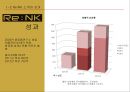 리엔케이(Re:NK) 브랜드 확장인가?, 개별 브랜드인가? (Re:NK 소개와 성과, Re:NK 성공요인과 위험요인, 브랜드확장을 위한 고려사항, 브랜드확장의 혜택과 위험성, 개별브랜드 전략).PPT자료 6페이지