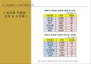 리엔케이(Re:NK) 브랜드 확장인가?, 개별 브랜드인가? (Re:NK 소개와 성과, Re:NK 성공요인과 위험요인, 브랜드확장을 위한 고려사항, 브랜드확장의 혜택과 위험성, 개별브랜드 전략).PPT자료 18페이지
